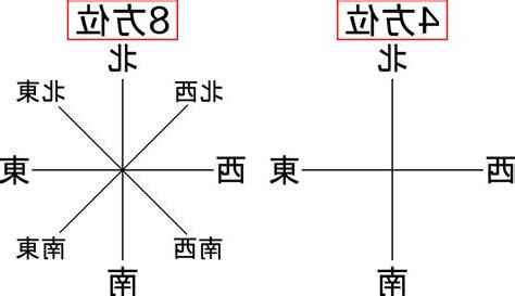 四方位 八方位